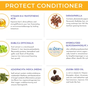 Detailed ingredients list of HairSmart conditioner with their hair benefits.